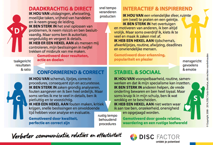 Scrum Values