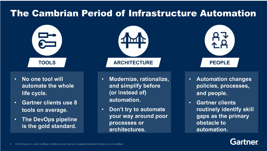 Infrastructure Automation