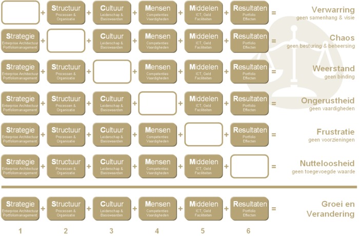 Knoster Verander Model