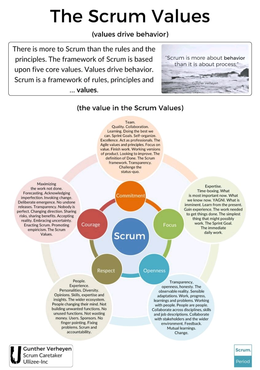 Scrum Values