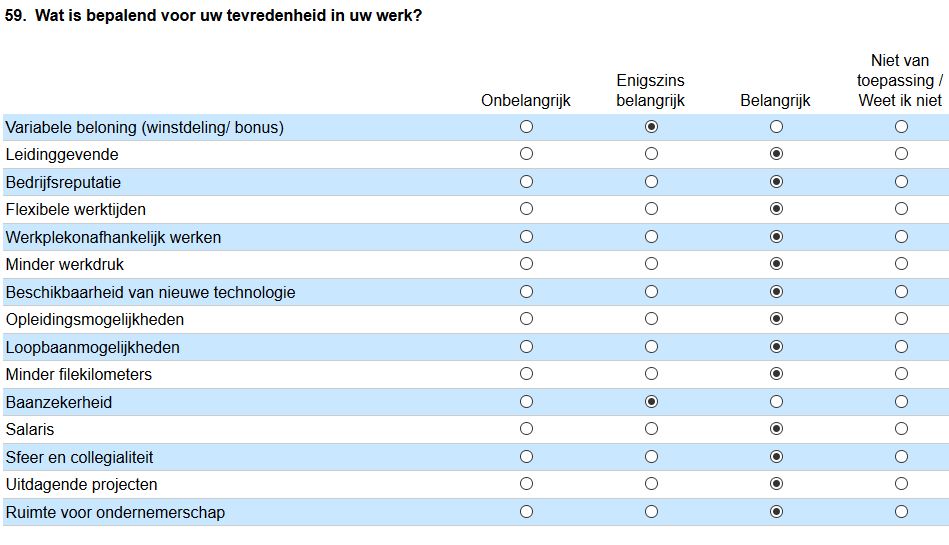 Blij op Werk