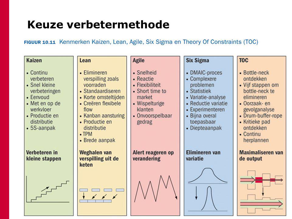 Methodes vs Methodes